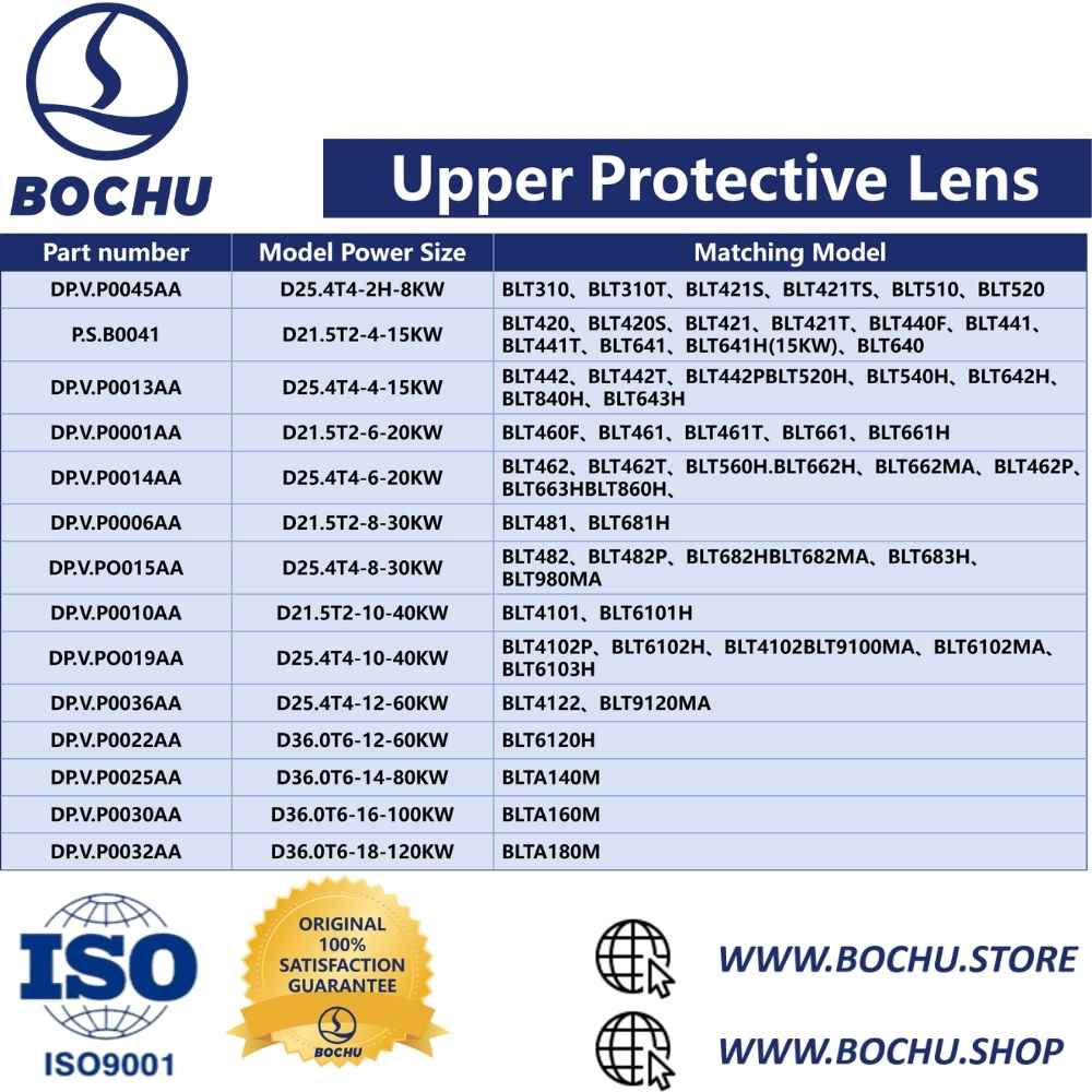 BOCHU BOCI BLT Cutting Head Upper Protective Lens D36.0*5
