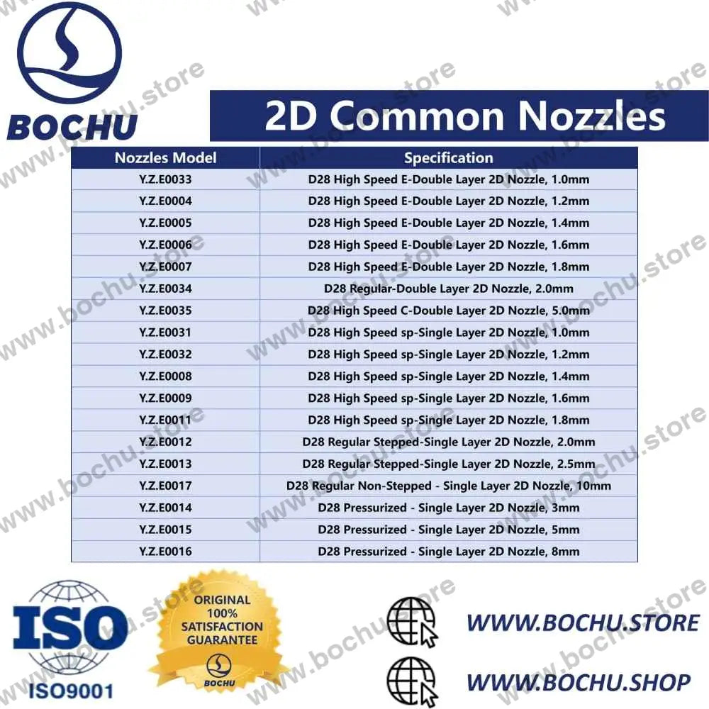 BOCHU BOCI Original Single/Double 2D Nozzles M11*0.75 cutting nozzles