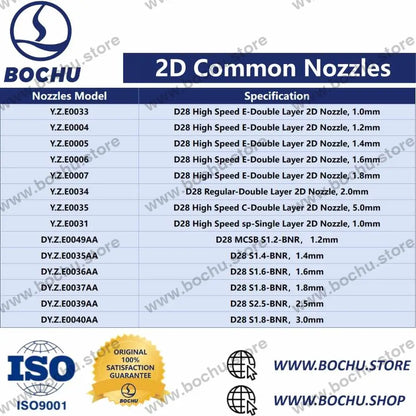 BOCHU BOCI Original Single/Double 2D Nozzles M11*0.75 - cutting nozzles