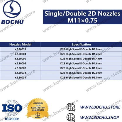 BOCHU BOCI Ein-/Doppeldüsen für 2D M11×0.75 - Schneiddüsen