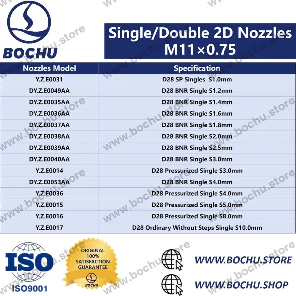 BOCHU BOCI Ein-/Doppeldüsen für 2D M11×0.75 - Schneiddüsen