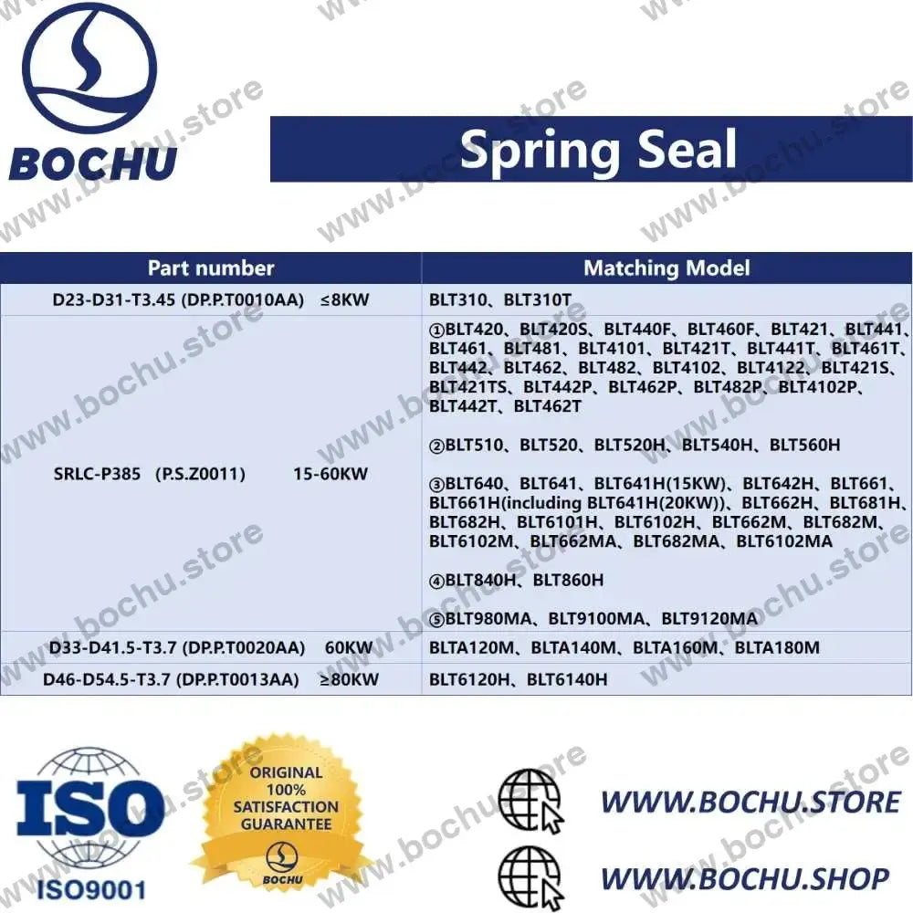 BOCHU BOCI Federdichtung