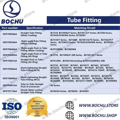 BOCHU BOCI Rohrverbinder Passendes Modell